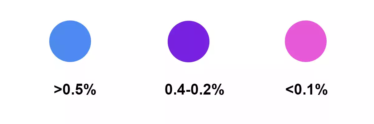 Oxygen Indicator