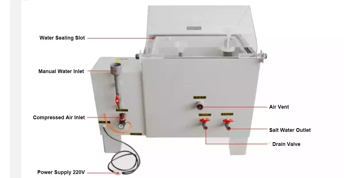 Spray Test Chamber details