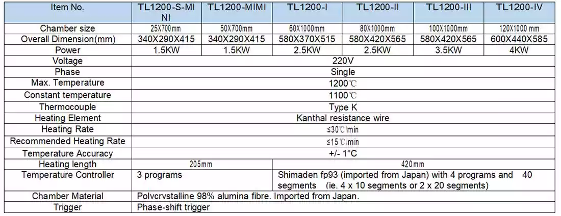 Split Tube Furnace technical data