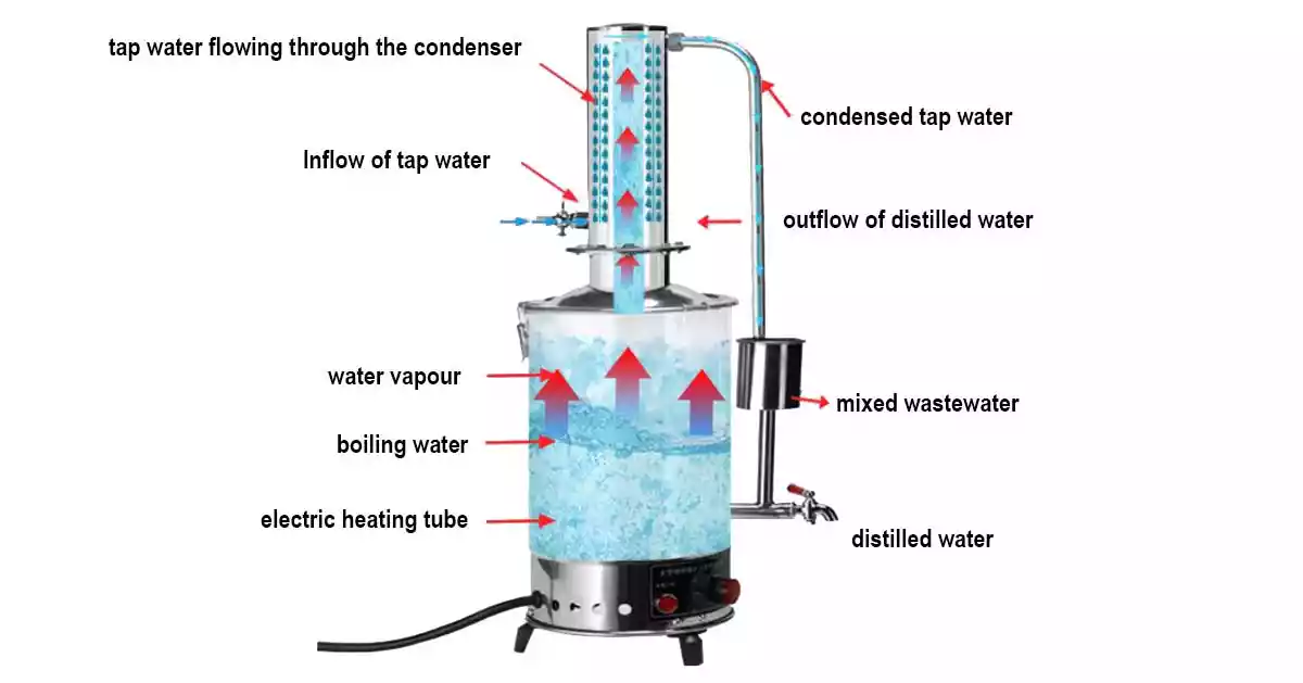 Stainless Steel Water Distiller working theory