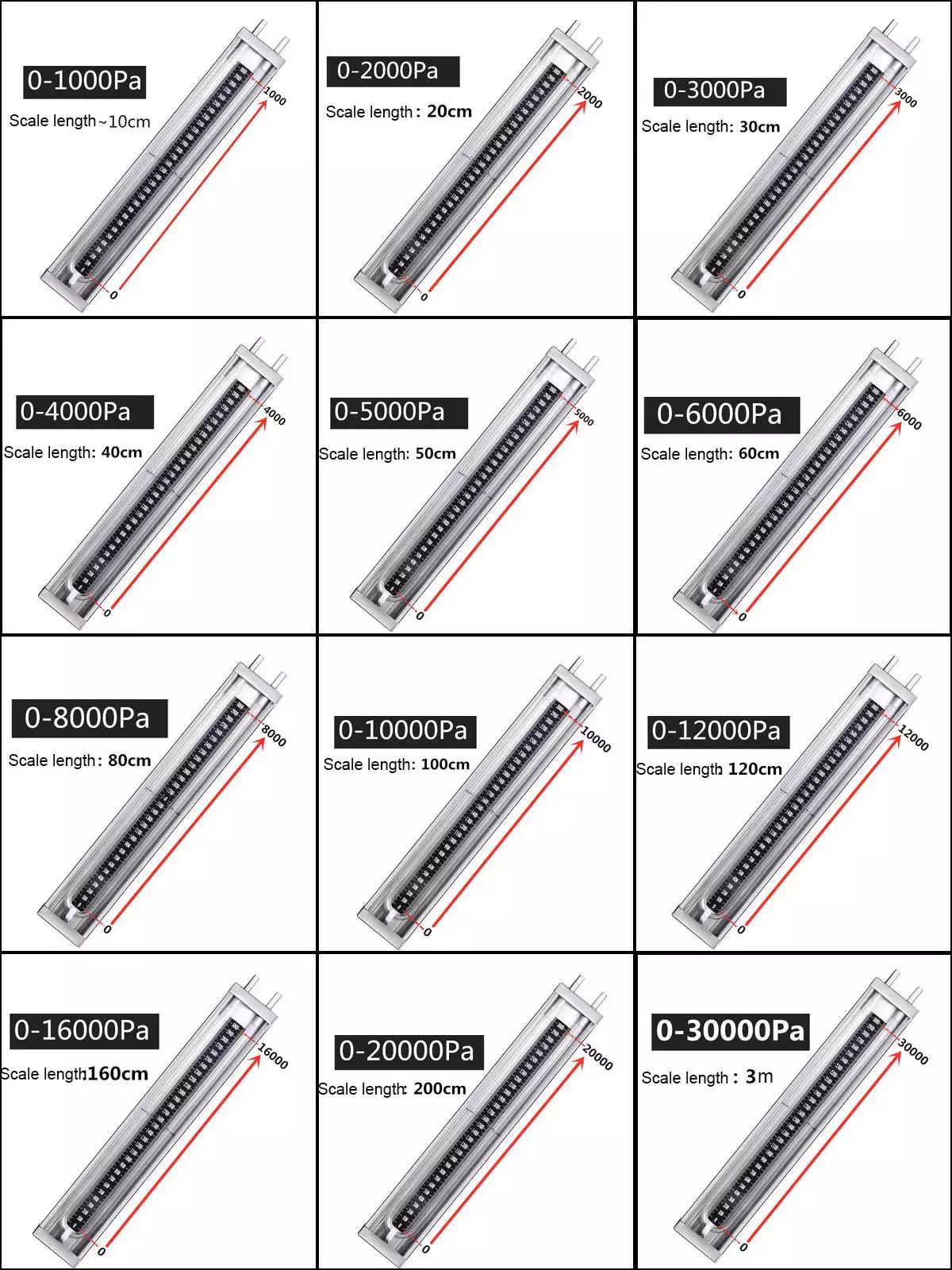 U Tube Manometer