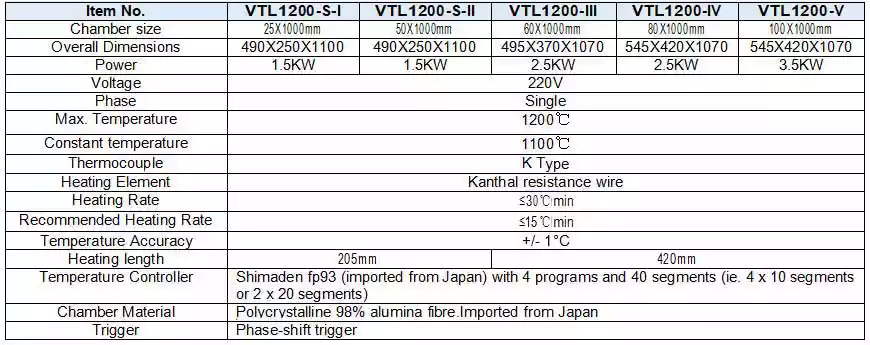 Vertical Tube Furnace technical data