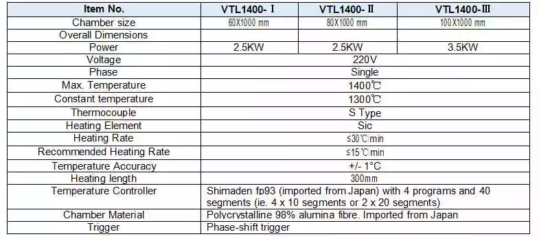 Vertical Tube Furnace technical data