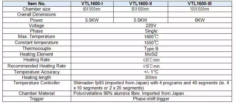 Vertical Tube Furnace technical data