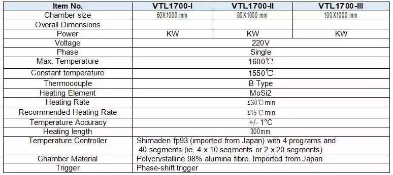 Vertical Tube Furnace technical data