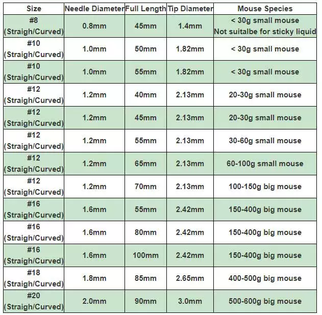 Mouse Gavage Needles size details