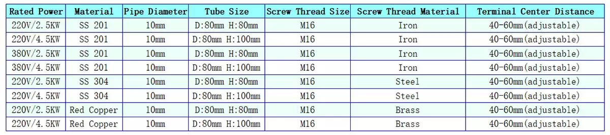 heating pipe technical data