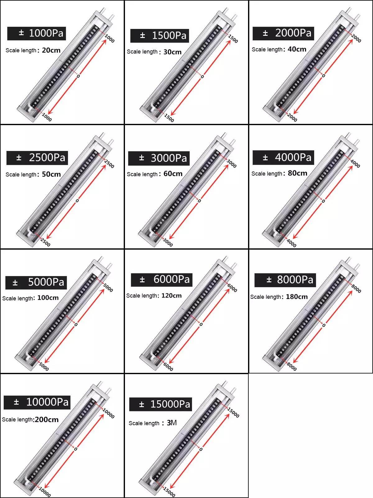 stainless steel U tube manometer with positive and negative scale